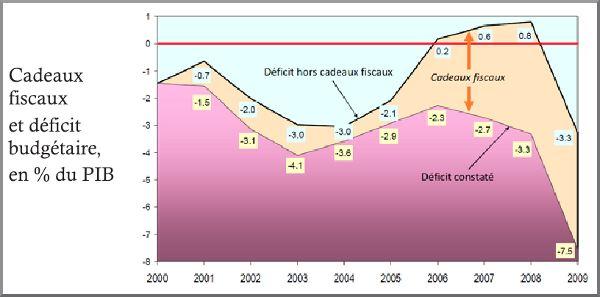 deficitbudgetaire.jpg, nov. 2011 deficitbudgetaire.jpg