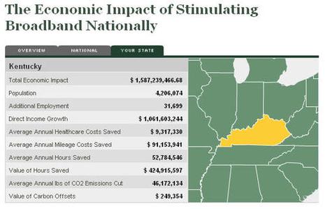 Connected_nation Connected_nation