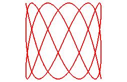 Lissajous et ses courbes