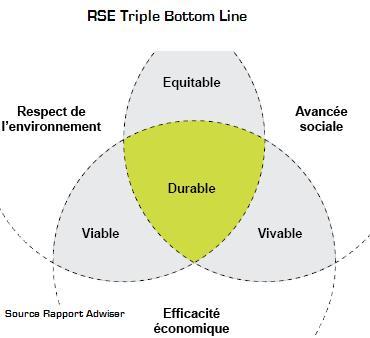 rse-triple-bottom-line.jpg