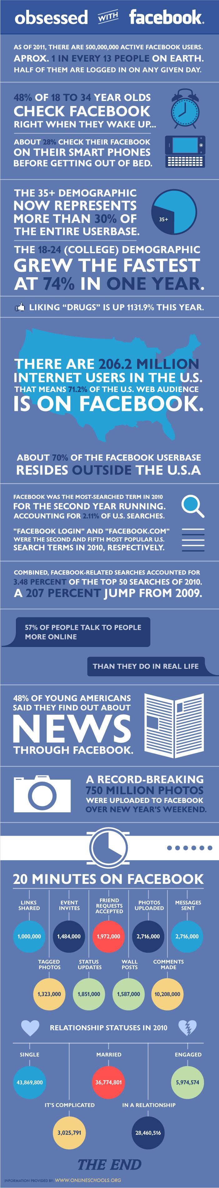 Social-Media-Marketing Facebook