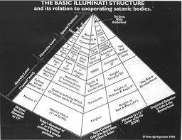 Illuminatis Faits divers – Illuminati – Anges et démons (Sociétés secrètes – Nouvel ordre mondial) 11-11-11