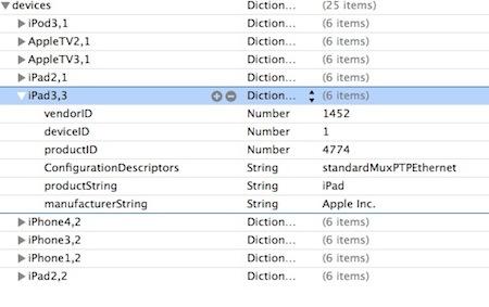 iPad3.3 iOS 5.1 : Références de l’iPhone 5 et de l’iPad 3