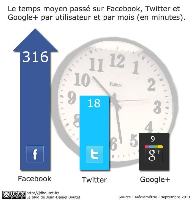 infographie_gplus Google change sa barre de navigation