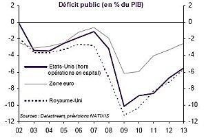 Deficit public EU RU ZE 2002 2011