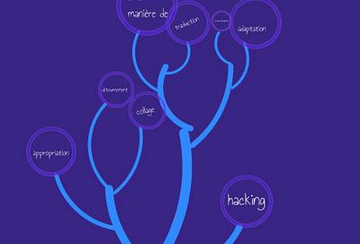 Bloguer : le remix comme pratique critique à l'ère d'Internet Bloguer : le remix comme pratique critique à l'ère d'Internet