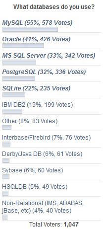 MySQL, 1ère base de données utilisée en 2011 !