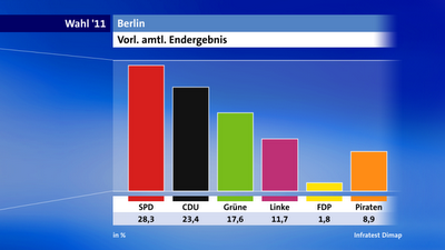 Le Revenu de Base au programme officiel du parti pirate Allemand