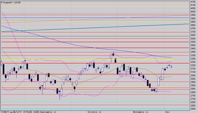 Et de quatre ! Et de quatre !
