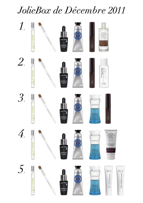 jolie box decembre 4 Jolie Box de décembre