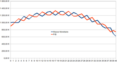 La résonnance psychologique La résonnance psychologique