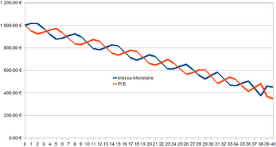 La résonnance psychologique La résonnance psychologique