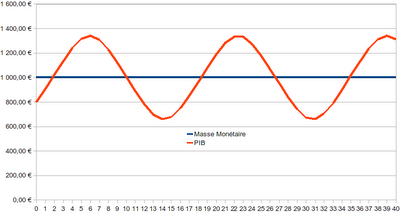 La résonnance psychologique La résonnance psychologique
