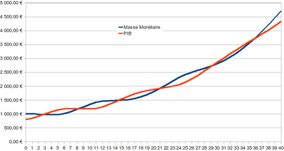 La résonnance psychologique La résonnance psychologique