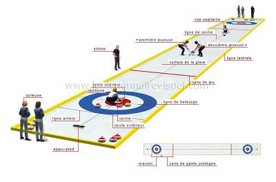 Curling : des balais sur glace Curling : des balais sur glace