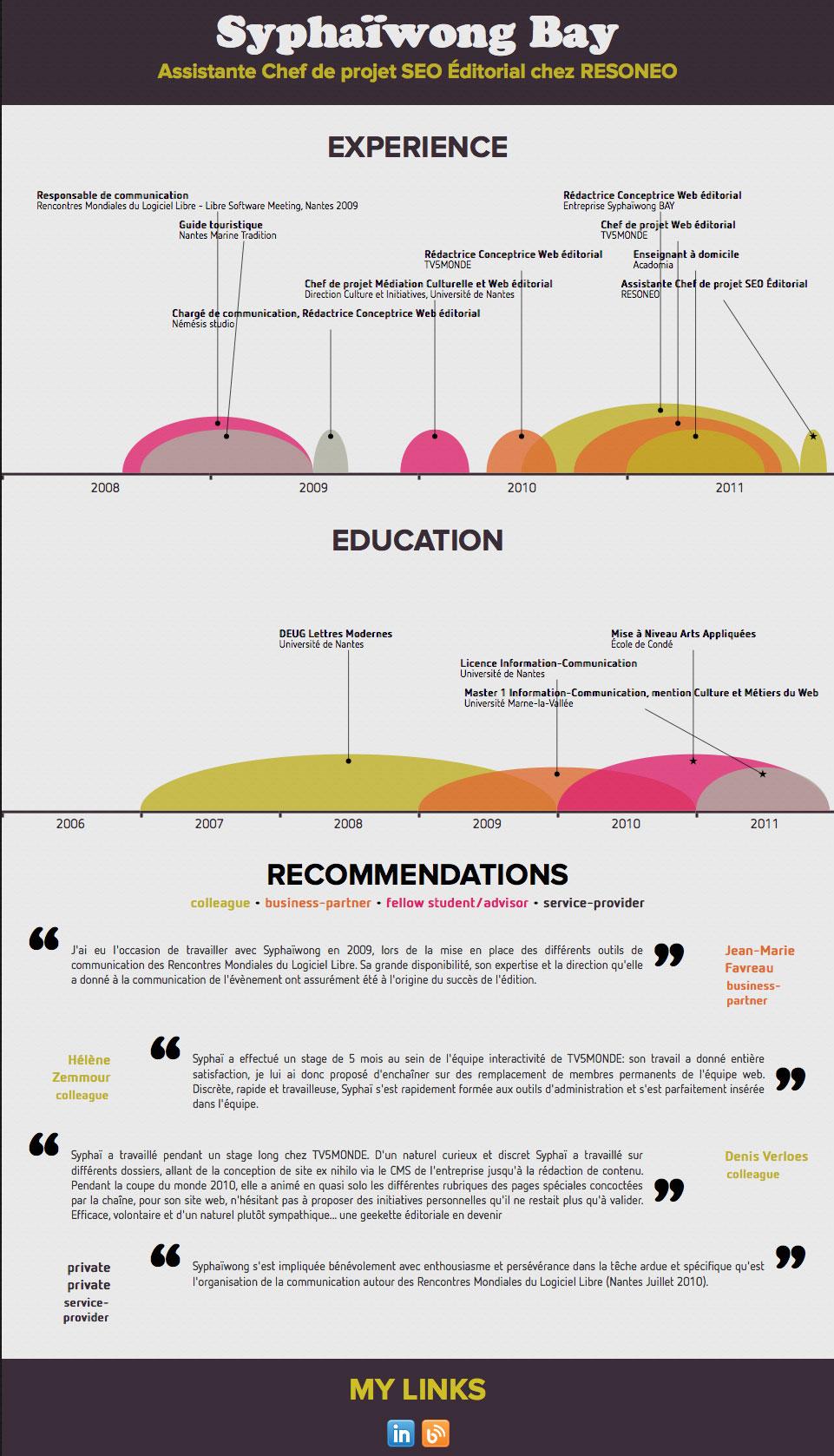 Ton CV en infographie