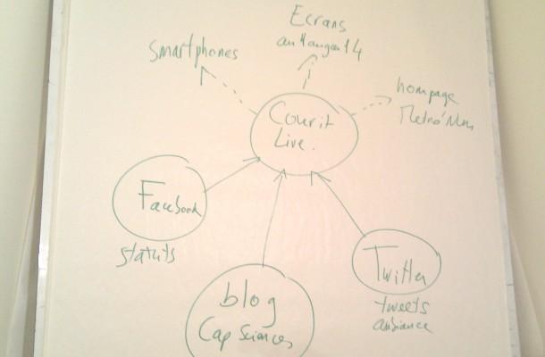 Schema_Studio_Metronum Schéma du Studio de Metro'num