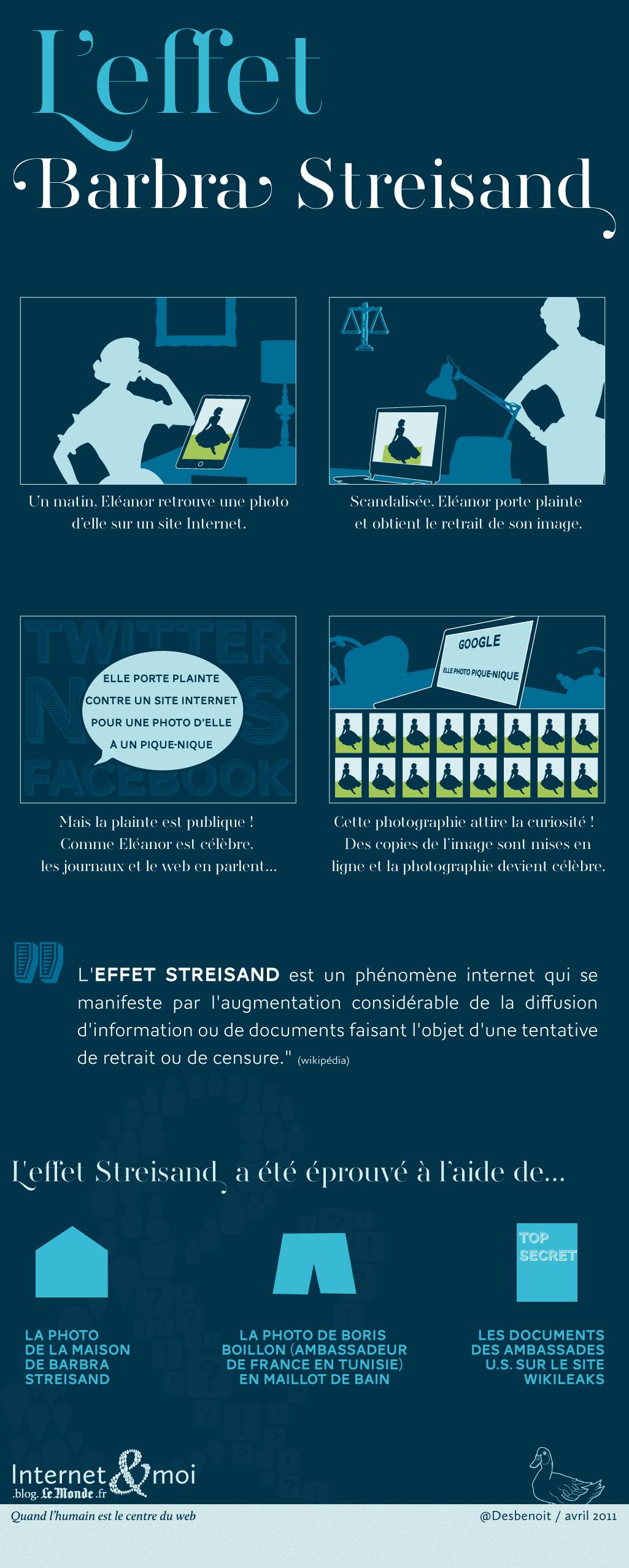 Qu’est-ce que l’effet Streisand ? Qu’est-ce que l’effet Streisand ?