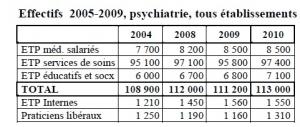 PSYCHIATRIE: La Cour des Comptes parle de défaillance de l’Etat – Cour des Comptes