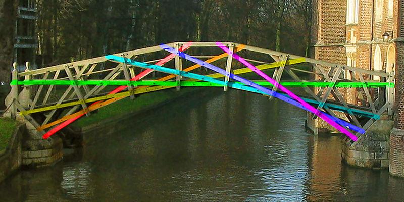 Pont_Sous_Pont_Canaletto_Cambrige-Mathematical_Bridge 1 Un italien sur la Tamise