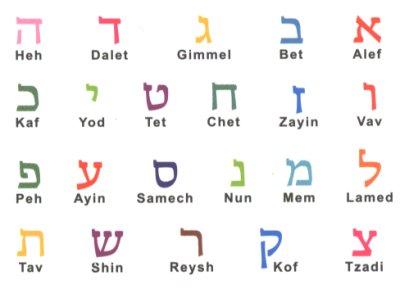 L'hébreu, langue du changement?