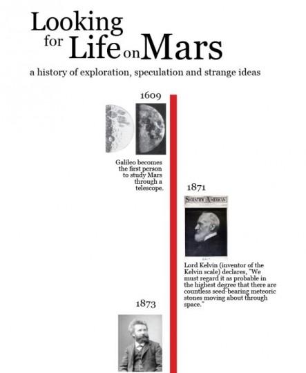 mars1a 443x540 Une infographie dédiée aux recherches de la vie sur Mars