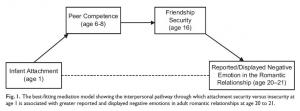 PSYCHO: Savoir aimer est-il lié à la petite enfance? – Current Directions in Psychological Science PSYCHO: Savoir aimer est-il lié à la petite enfance? – Current Directions in Psychological Science