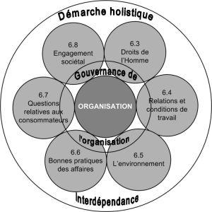 questionscentralesiso26000 questions centrales iso 26000