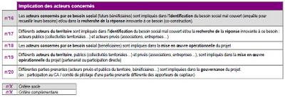 Innovation sociale : Enfin des outils pour accélérer son développement ! - Volet 2 Innovation sociale : Enfin des outils pour accélérer son développement ! - Volet 2