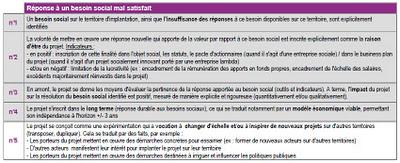 Innovation sociale : Enfin des outils pour accélérer son développement ! - Volet 2 Innovation sociale : Enfin des outils pour accélérer son développement ! - Volet 2