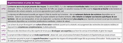 Innovation sociale : Enfin des outils pour accélérer son développement ! - Volet 2 Innovation sociale : Enfin des outils pour accélérer son développement ! - Volet 2