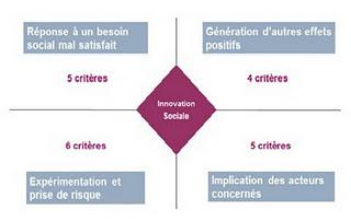 Innovation sociale : Enfin des outils pour accélérer son développement ! - Volet 2 Innovation sociale : Enfin des outils pour accélérer son développement ! - Volet 2
