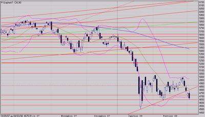 Analyse CAC daily