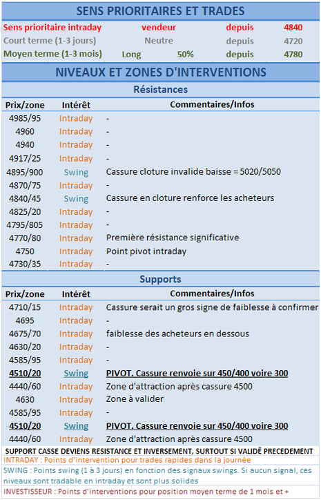 Marché en pleine phase d’indécision