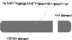 Créer un menu web 2.0 de style Digg-like Coins arrondis