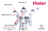 La pensée, les mouvements et le toucher pour les TV de Haier Haier Human Interaction 160x105 La pensée, les mouvements et le toucher pour les TV de Haier