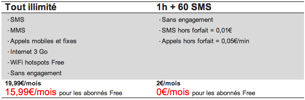 Free Mobile : Un forfait tout illimité à 19,99€