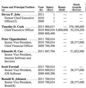 378 millions de dollars pour Tim Cook cette année !