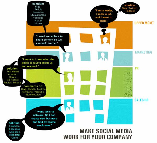 media sociaux media sociaux
