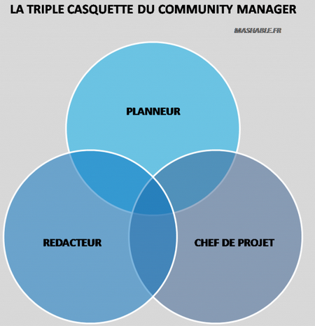 community manager community manager