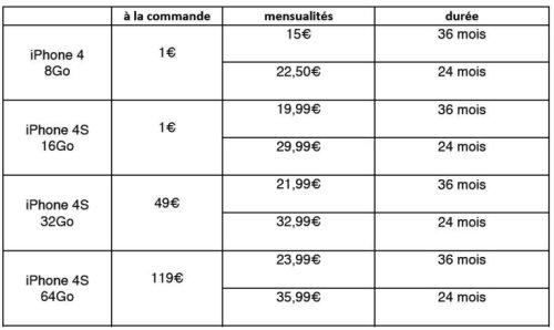 L’iPhone 4S disponible chez Free Mobile le 27 janvier L’iPhone 4S disponible chez Free Mobile le 27 janvier