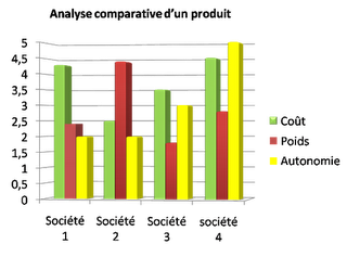 Un outil efficace pour trouver des idées : le benchmarking ou la créativité inspirée + un exemple