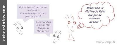 Méthode Réti Méthode Réti