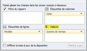 TCD Valeurs 3 Excel: Maîtriser les tableaux croisés dynamiques (2 de 5)