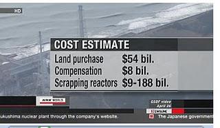 Le coût réel du nucléaire