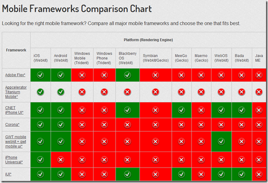 image thumb Tableau de comparaison des Framework Mobile