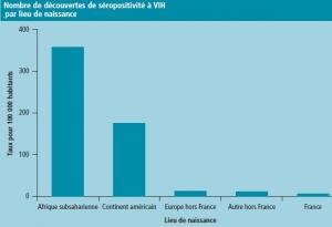 SANTÉ des migrants: TB, VIH et VHB, des vulnérabilités de Santé publique – InVS- BEH 17 janvier 2012 / n° 2-3-4 SANTÉ des migrants: TB, VIH et VHB, des vulnérabilités de Santé publique – InVS- BEH 17 janvier 2012 / n° 2-3-4
