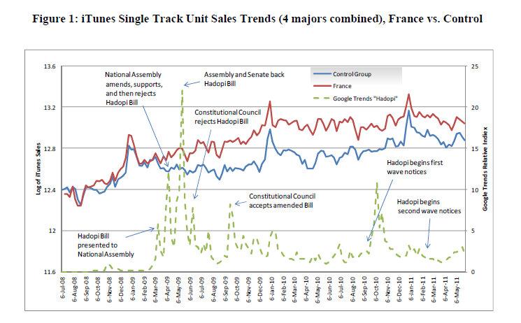 itunes hadopi france itunes hadopi france Bon bilan pour lIFPI qui salue Hadopi