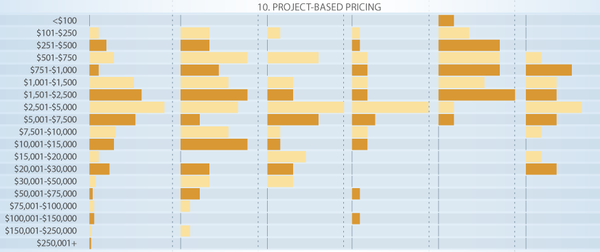 Combien coûte le référencement? COMBIEN COUTE LE REFERENCEMENT