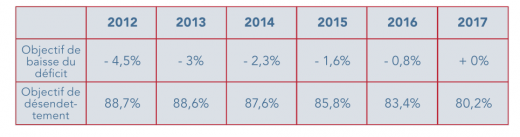 Le projet de François Hollande est entièrement chiffré et financé Le projet de François Hollande est entièrement chiffré et financé